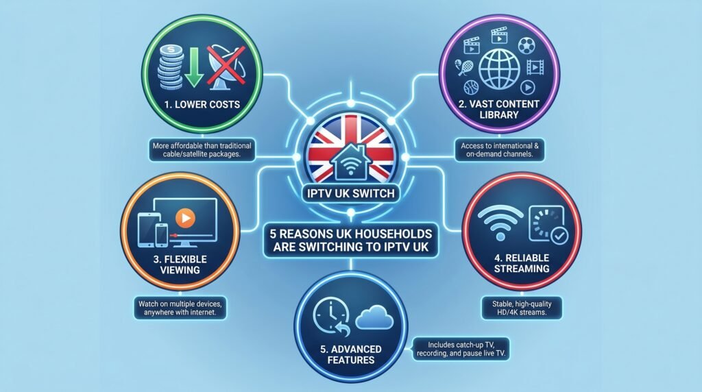 5 Reasons UK Households Switching